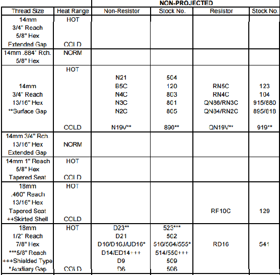 Mercury outboard spark plug chart conversion oplpanda